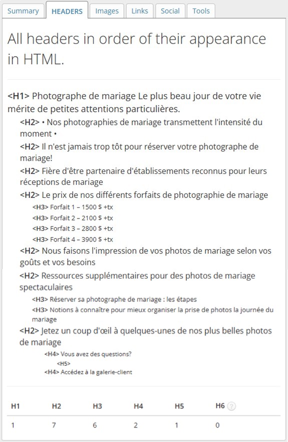 Structure HN corrigée