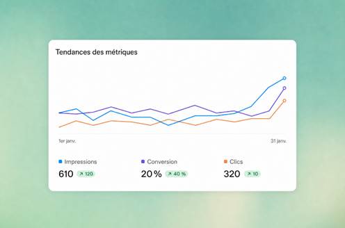 Chat GPT Ads - résultats